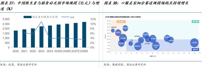 公司深度研究：新枝已绽华斐启新纪元瓦力游戏app国金纺服杨欣｜若羽臣(图16)
