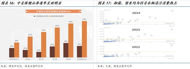 公司深度研究：新枝已绽华斐启新纪元瓦力游戏app国金纺服杨欣｜若羽臣(图10)