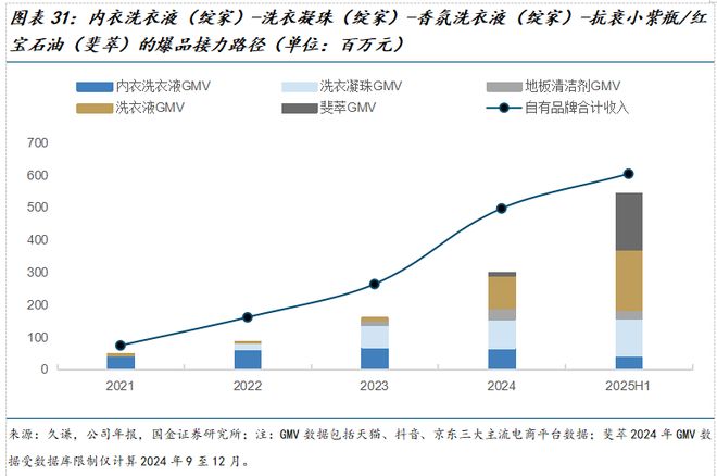 公司深度研究：新枝已绽华斐启新纪元瓦力游戏app国金纺服杨欣｜若羽臣(图2)