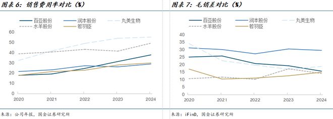 公司深度研究：新枝已绽华斐启新纪元瓦力游戏app国金纺服杨欣｜若羽臣(图6)