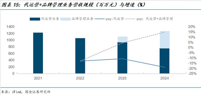 公司深度研究：新枝已绽华斐启新纪元瓦力游戏app国金纺服杨欣｜若羽臣(图3)