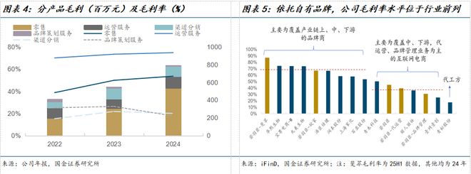 公司深度研究：新枝已绽华斐启新纪元瓦力游戏app国金纺服杨欣｜若羽臣(图14)