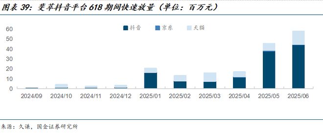 公司深度研究：新枝已绽华斐启新纪元瓦力游戏app国金纺服杨欣｜若羽臣(图15)