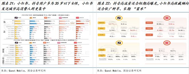 公司深度研究：新枝已绽华斐启新纪元瓦力游戏app国金纺服杨欣｜若羽臣(图4)