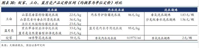 公司深度研究：新枝已绽华斐启新纪元瓦力游戏app国金纺服杨欣｜若羽臣(图12)
