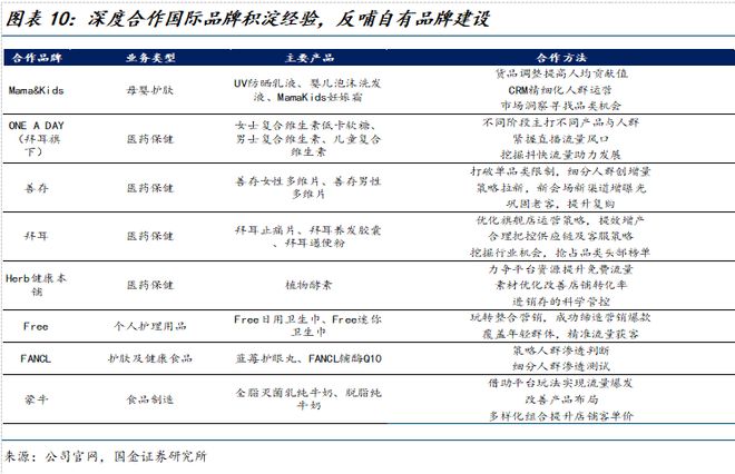 公司深度研究：新枝已绽华斐启新纪元瓦力游戏app国金纺服杨欣｜若羽臣(图9)