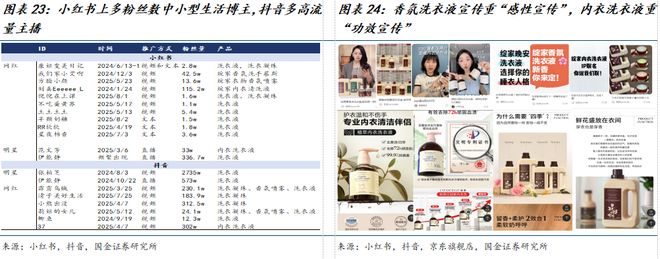 公司深度研究：新枝已绽华斐启新纪元瓦力游戏app国金纺服杨欣｜若羽臣(图5)