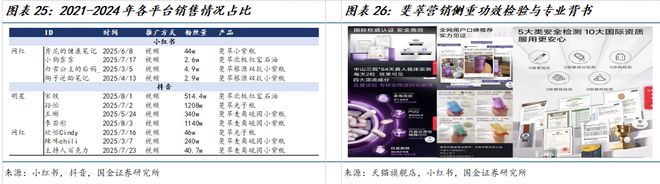 公司深度研究：新枝已绽华斐启新纪元瓦力游戏app国金纺服杨欣｜若羽臣(图20)