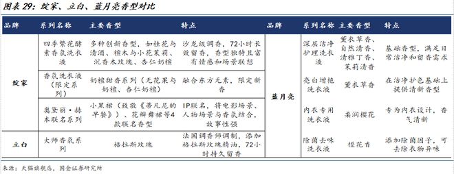 公司深度研究：新枝已绽华斐启新纪元瓦力游戏app国金纺服杨欣｜若羽臣(图18)