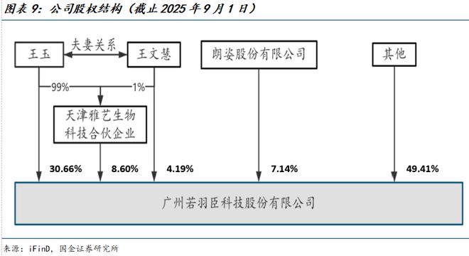 公司深度研究：新枝已绽华斐启新纪元瓦力游戏app国金纺服杨欣｜若羽臣(图22)