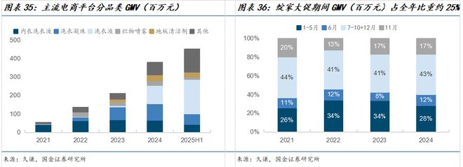 公司深度研究：新枝已绽华斐启新纪元瓦力游戏app国金纺服杨欣｜若羽臣(图23)
