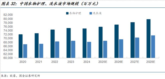 公司深度研究：新枝已绽华斐启新纪元瓦力游戏app国金纺服杨欣｜若羽臣(图25)