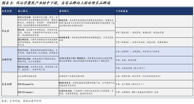 公司深度研究：新枝已绽华斐启新纪元瓦力游戏app国金纺服杨欣｜若羽臣(图19)