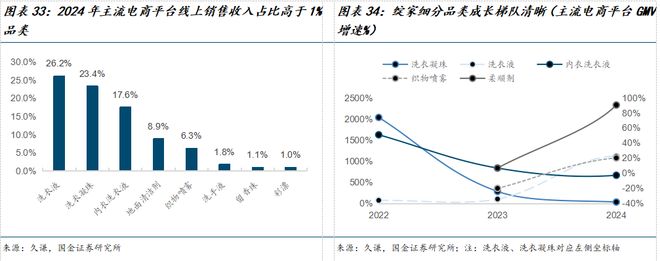 公司深度研究：新枝已绽华斐启新纪元瓦力游戏app国金纺服杨欣｜若羽臣(图17)