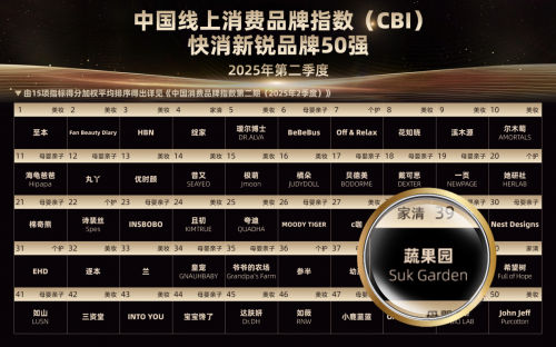 登快消新锐品牌50强瓦力棋牌游戏蔬果园荣(图2)